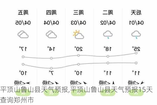 平顶山鲁山县天气预报,平顶山鲁山县天气预报15天查询郑州市