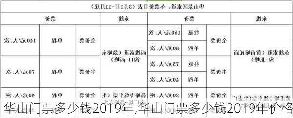 华山门票多少钱2019年,华山门票多少钱2019年价格