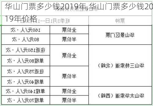 华山门票多少钱2019年,华山门票多少钱2019年价格