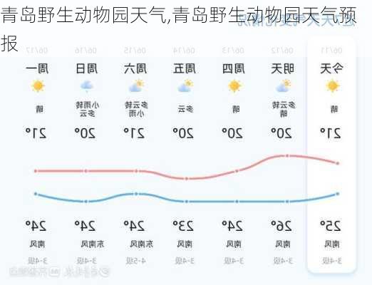 青岛野生动物园天气,青岛野生动物园天气预报