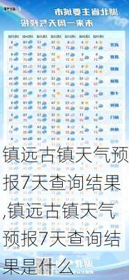 镇远古镇天气预报7天查询结果,镇远古镇天气预报7天查询结果是什么