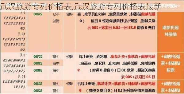 武汉旅游专列价格表,武汉旅游专列价格表最新