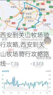 西安到关山牧场骑行攻略,西安到关山牧场骑行攻略路线