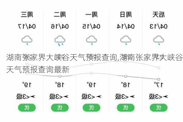 湖南张家界大峡谷天气预报查询,湖南张家界大峡谷天气预报查询最新