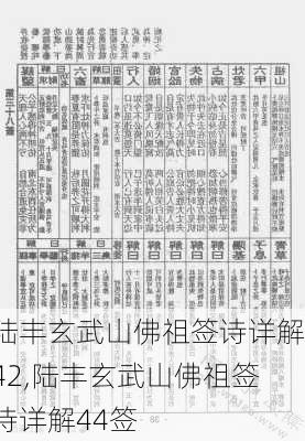 陆丰玄武山佛祖签诗详解42,陆丰玄武山佛祖签诗详解44签