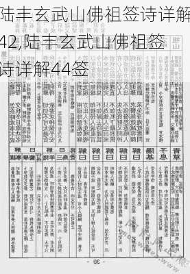 陆丰玄武山佛祖签诗详解42,陆丰玄武山佛祖签诗详解44签