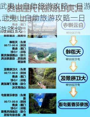 武夷山自助旅游攻略一日游,武夷山自助旅游攻略一日游路线