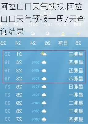 阿拉山口天气预报,阿拉山口天气预报一周7天查询结果