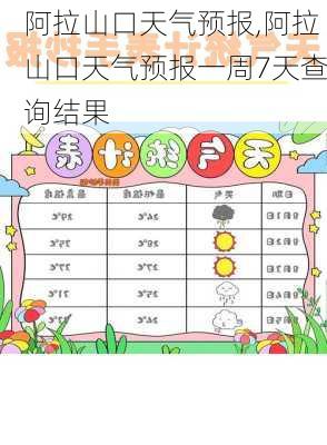 阿拉山口天气预报,阿拉山口天气预报一周7天查询结果