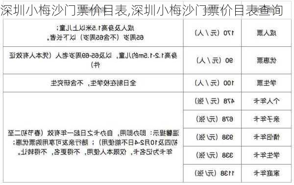 深圳小梅沙门票价目表,深圳小梅沙门票价目表查询