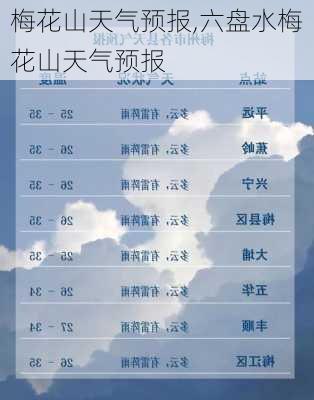 梅花山天气预报,六盘水梅花山天气预报