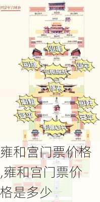 雍和宫门票价格,雍和宫门票价格是多少