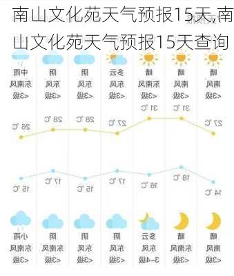 南山文化苑天气预报15天,南山文化苑天气预报15天查询