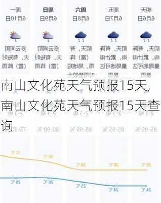 南山文化苑天气预报15天,南山文化苑天气预报15天查询