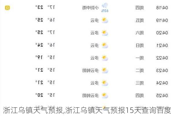 浙江乌镇天气预报,浙江乌镇天气预报15天查询百度