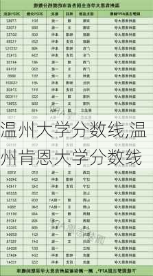 温州大学分数线,温州肯恩大学分数线