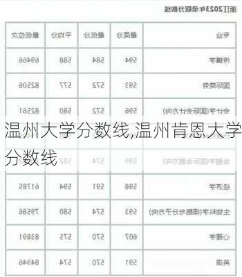 温州大学分数线,温州肯恩大学分数线