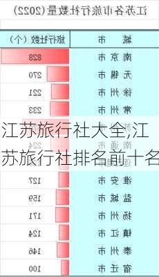 江苏旅行社大全,江苏旅行社排名前十名