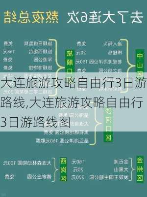 大连旅游攻略自由行3日游路线,大连旅游攻略自由行3日游路线图