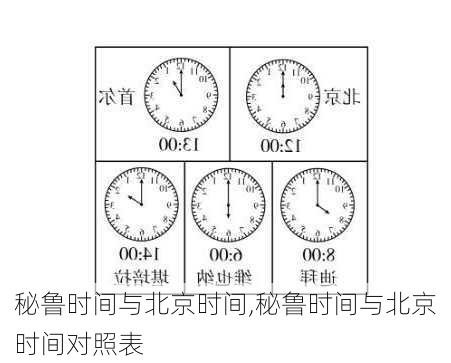 秘鲁时间与北京时间,秘鲁时间与北京时间对照表